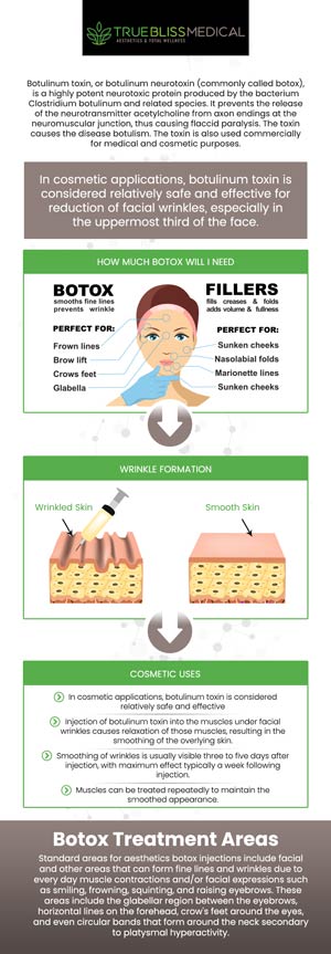 If you or someone you love is looking to enhance their natural beauty, visit True Bliss Medical Spa for Botox and dermal filler treatments! Botox works by relaxing muscles to smooth out wrinkles, while dermal fillers restore volume and smooth fine lines. These minimally invasive treatments help rejuvenate your appearance, giving you a youthful glow with minimal downtime. Dr. Alexander Rios, MD can help you achieve your aesthetic goals. Contact us today or schedule an appointment online! We are conveniently located at 96 Pompton Ave Suite 102, Verona, NJ 07044.