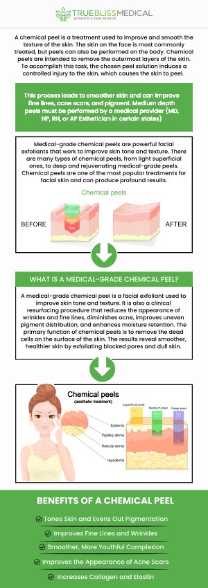 Facials are personalized skincare treatments designed to cleanse, hydrate, and rejuvenate the skin, targeting common concerns like dryness, acne, and signs of aging. Chemical peels, on the other hand, involve applying a solution to exfoliate the skin, revealing a smoother, more youthful appearance. Both treatments work together to improve skin texture and tone with minimal downtime and long-lasting results. At True Bliss Medical, our team specializes in rejuvenating your skin for a vibrant, youthful glow. Contact us today for more information or schedule an appointment online! We are conveniently located at 96 Pompton Ave Suite 102, Verona, NJ 07044.