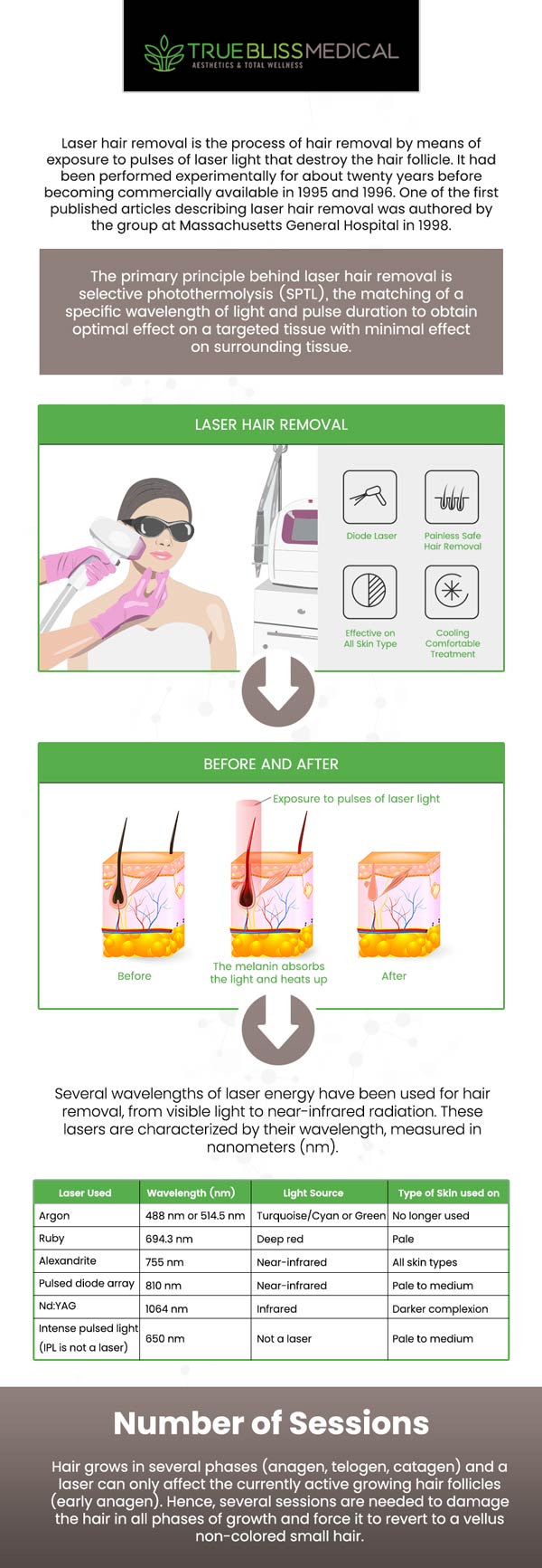 Achieve smooth, hair-free skin with laser hair removal treatment at True Bliss Medical Spa, led by Dr. Alexander Rios, MD. Our advanced technology ensures effective, long-lasting results with minimal discomfort. Visit us today to experience the confidence of flawless skin. Contact us for more information or schedule an appointment online! We are conveniently located at 96 Pompton Ave Suite 102, Verona, NJ 07044.