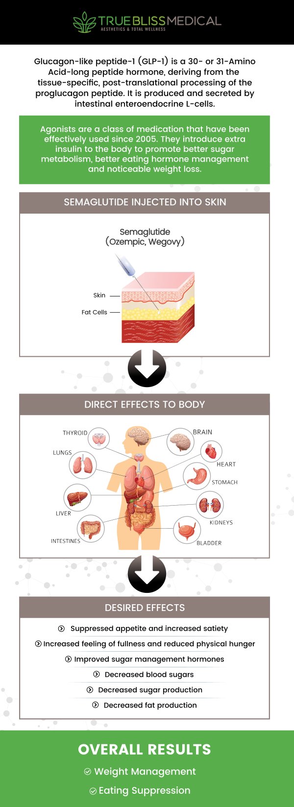 True Bliss Medical Spa is proud to offer cutting-edge weight loss solutions like Semaglutide GLP-1 and Tirzepatide, two powerful medications that help promote significant weight loss. These treatments work by regulating appetite and encouraging fat loss, making it easier to reach your weight loss goals. Our team of experienced professionals provides personalized care and ongoing support, ensuring that your journey is both safe and effective. Whether you're struggling with weight loss or seeking additional help, True Bliss Medical Spa is here to guide you toward achieving lasting results. For more information, contact us or book an appointment online. We are conveniently located at 96 Pompton Ave Suite 102, Verona, NJ 07044.