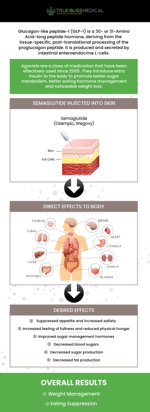 At True Bliss Medical Spa, the cost of Semaglutide GLP-1 injections for weight loss is tailored to each patient’s needs, with options for personalized treatment plans. The average cost of Semaglutide GLP-1 injections typically ranges from $750 to $1,200 per month. Our team ensures safe, effective results and supports your weight loss journey with expert guidance. Start your transformation today with our professional support and individualized approach. For more information, contact us or book an appointment online. We are conveniently located at 96 Pompton Ave Suite 102, Verona, NJ 07044.