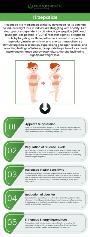 Tirzepatide injections have become a promising solution for weight loss, offering significant benefits for those struggling to manage their weight. At True Bliss Medical, we offer tirzepatide as part of our weight loss programs, providing a safe and effective approach to achieving your health goals. Our team delivers personalized care, integrating this treatment into a balanced diet and exercise plan for optimal, sustainable results. For more information, contact us or book an appointment online. We are conveniently located at 96 Pompton Ave Suite 102, Verona, NJ 07044.