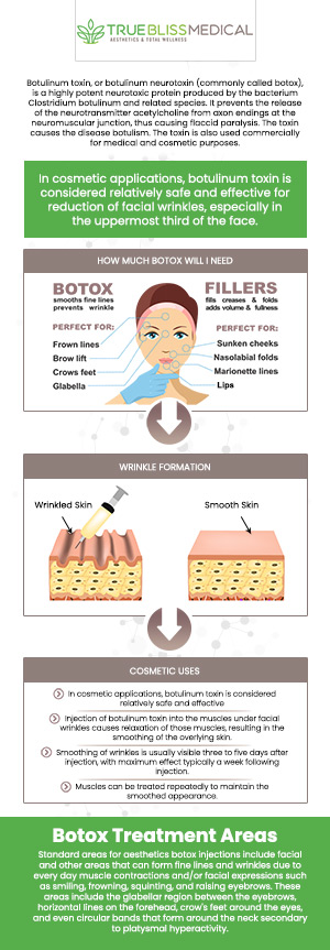 Botox works by temporarily relaxing the muscles that cause wrinkles, giving your skin a smoother, more youthful appearance. It’s a quick, non-invasive procedure with minimal downtime, offering natural-looking results. Whether for fine lines or deeper wrinkles, Botox can effectively reduce their appearance and prevent new ones from forming. Visit True Bliss Medical to get specialized care from Dr. Alexander Rios, MD. For more information, contact us today or schedule an appointment online. We are conveniently located at 96 Pompton Ave Suite 102, Verona, NJ 07044.