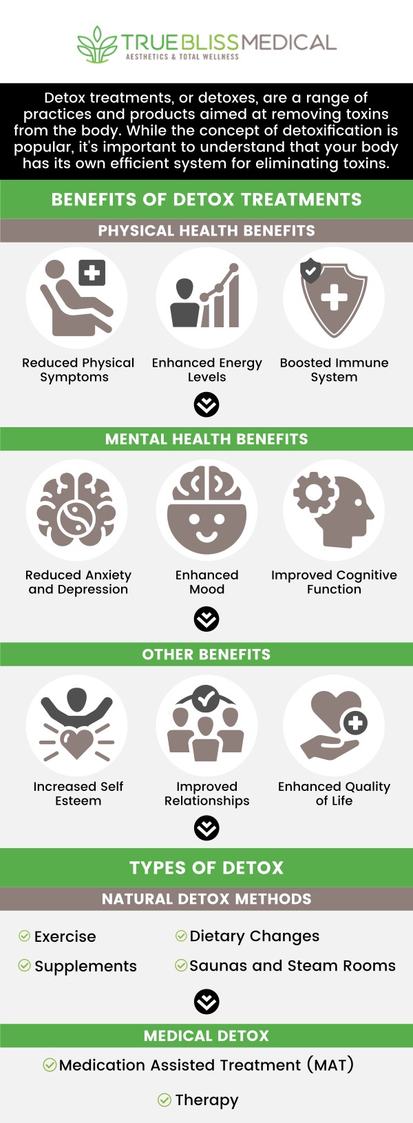 Revitalize your body with the Detox 360 Program at True Bliss Medical Spa. Dr. Alexander Rios, MD, offers a comprehensive detoxification plan designed to cleanse, rejuvenate, and boost your overall health. Join us today for a transformative wellness journey! Contact us today or schedule an appointment online! We are conveniently located at 96 Pompton Ave Suite 102, Verona, NJ 07044.