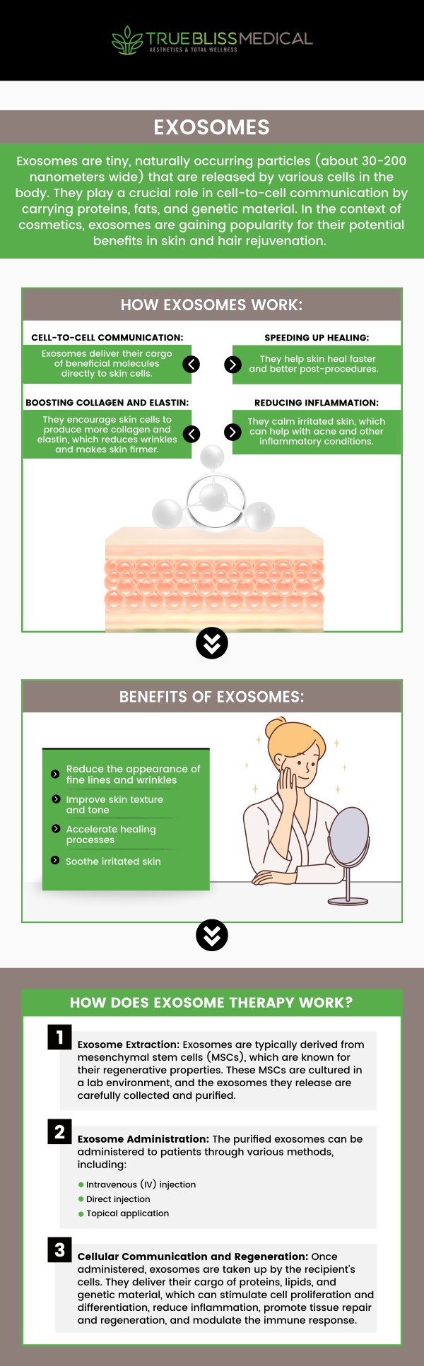 Exosome therapy uses small vesicles to assist the body in tissue regeneration and inflammation reduction. Exosome Therapy helps individuals with neurological conditions, autoimmune diseases, and tissue injuries. The procedure can cause slight swelling, redness, or pain while promoting cellular communication and tissue growth. Visit us at True Bliss Medical to consult with Dr. Alexander Rios, MD. For more information, contact us today or schedule an appointment online today. We are conveniently located at 96 Pompton Ave Suite 102, Verona, NJ 07044.
