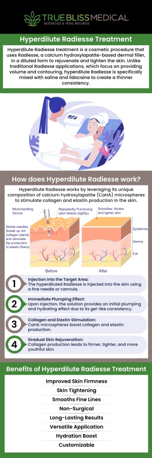 Experience the rejuvenating effects of Hyperdiluted Radiesse at True Bliss Medical with Dr. Alexander Rios, MD. This innovative treatment stimulates collagen production, tightens skin, and smooths wrinkles for a natural, youthful appearance. Enjoy long-lasting results and improved skin texture with our advanced Radiesse treatments. For more information, contact us or schedule an appointment online today. We are conveniently located at 96 Pompton Ave Suite 102, Verona, NJ 07044.