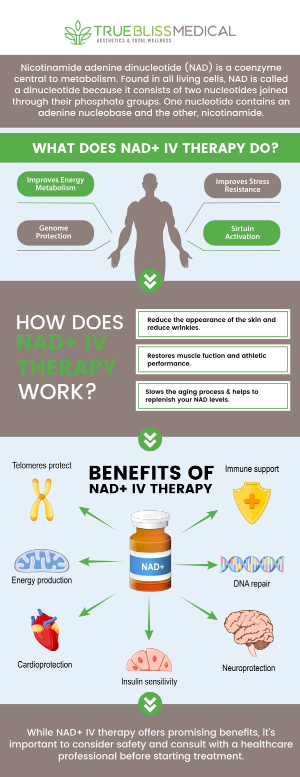 At True Bliss Medical, we believe optimal wellness begins at the cellular level. That’s why we proudly offer cutting-edge NAD+ therapy to help you recharge, repair, and revitalize your body. NAD+(Nicotinamide Adenine Dinucleotide) is a coenzyme essential for energy production, DNA repair, and maintaining cellular health. Whether you’re looking to combat fatigue, enhance brain function, or embrace anti-aging benefits, NAD+ therapy offers a personalized path to a healthier you. For more information contact us today or schedule an appointment online! We are conveniently located at 96 Pompton Ave Suite 102, Verona, NJ 07044.