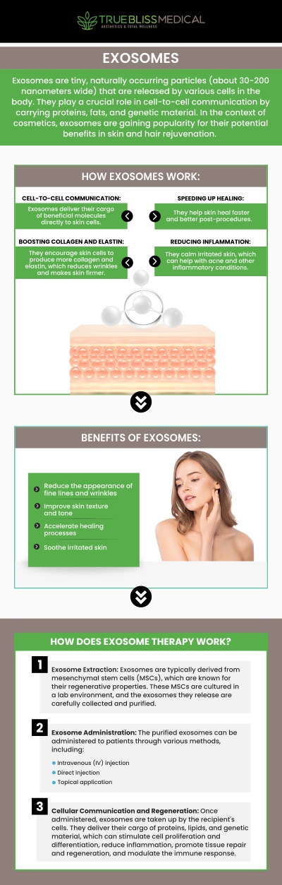 Exosomes therapy is a cutting-edge treatment offered at True Bliss Medical Spa in Verona, NJ. Led by Dr. Alexander Rios, this innovative therapy helps rejuvenate skin and accelerate healing by harnessing the power of stem cell-derived exosomes. Whether you’re looking to address fine lines, wrinkles, or skin texture, exosome therapy can provide significant benefits. For more information, contact us or book an appointment online. We are conveniently located at 96 Pompton Ave Suite 102, Verona, NJ 07044.